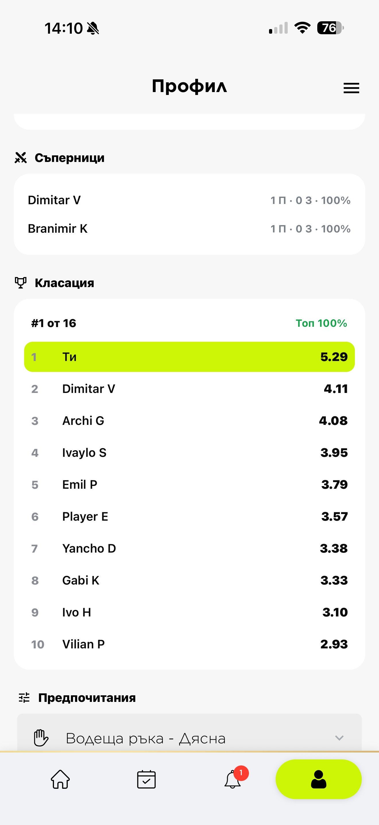 Leaderboard