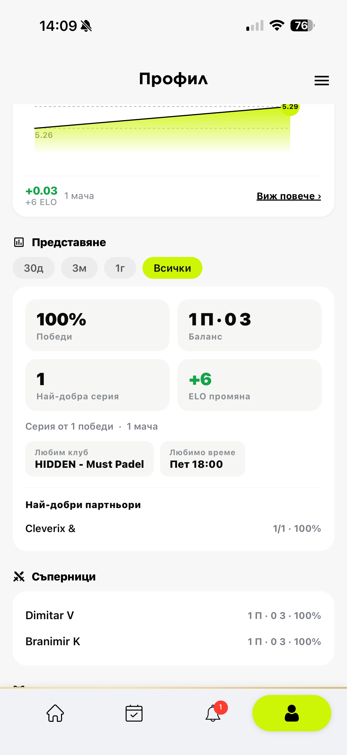 Performance